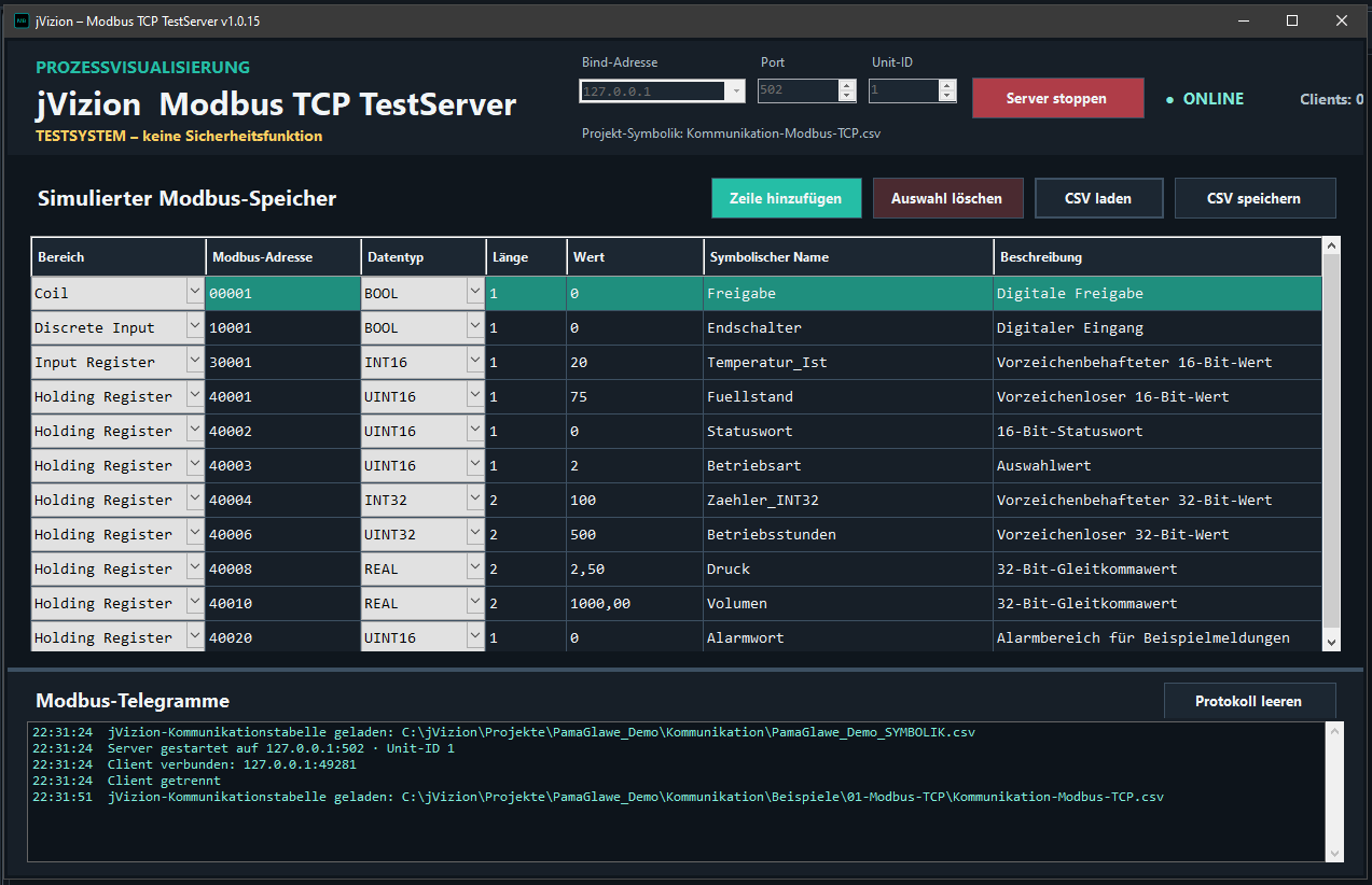 Modbus test server with the example table loaded: ONLINE at 127.0.0.1, port 502 and unit ID 1. “Clients: 0” means no client was connected when the screenshot was taken. ONLINE confirms that the server is running, not that PamaGlawe is connected.