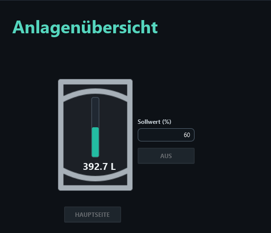 The former percentage display now shows liters. The bar and setpoint field remain separate objects.