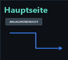 Blue polyline: manual state.