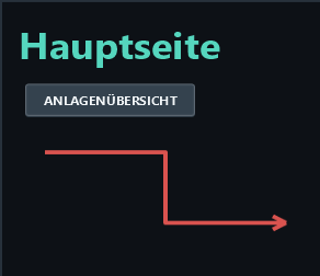 Red polyline: fault state.
