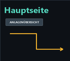Yellow polyline: maintenance state.