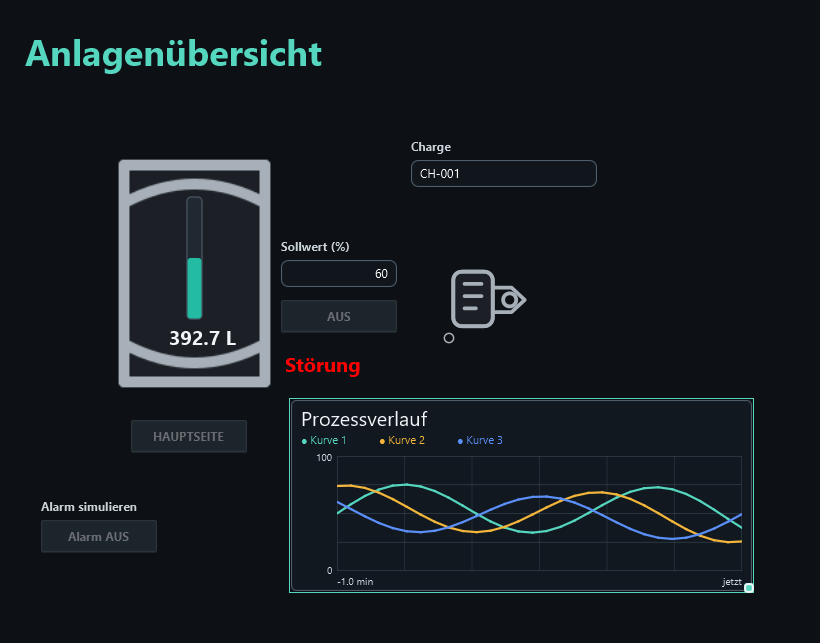 A newly placed trend initially shows three colored preview curves in design mode.