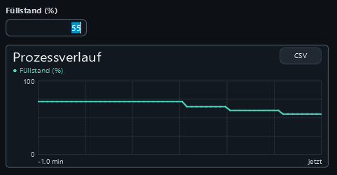The runtime curve responds to changed values. Authorized users can export CSV directly from the trend.