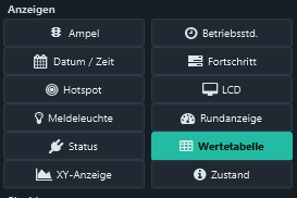 Select Displays → Wertetabelle.