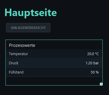 The new table contains temperature, pressure and level examples.