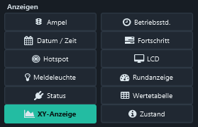 Select Displays → XY-Anzeige.