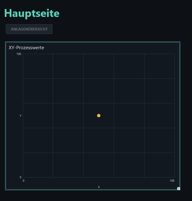 The initial preview shows a point at 50/50.